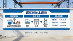 东莞本地工厂讲解:说一遍公路压浆料和铁路压浆料的区别